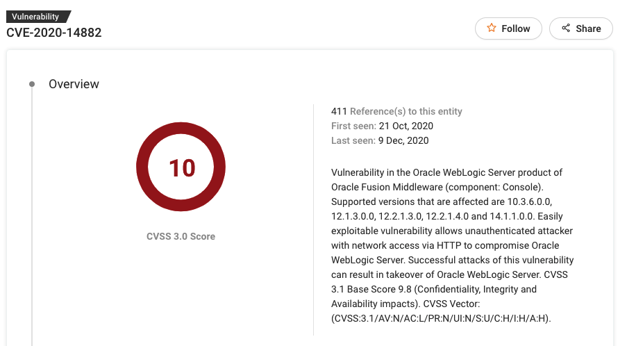 top 10 ransomware - cve-2020-14882